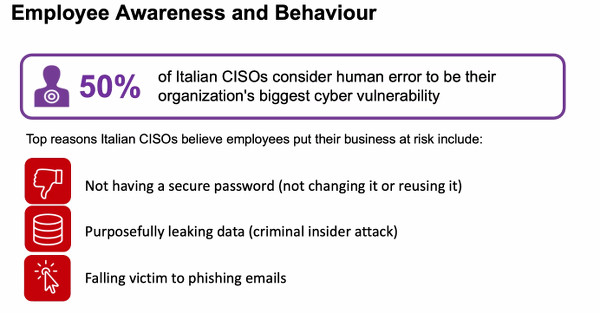 ciso proofpoint